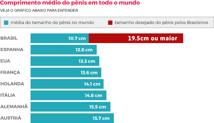 Women´s Health É PossÍvel Aumentar Mesmo O PÊnis Em AtÉ 14 Cm Em Menos De 30 Dias 